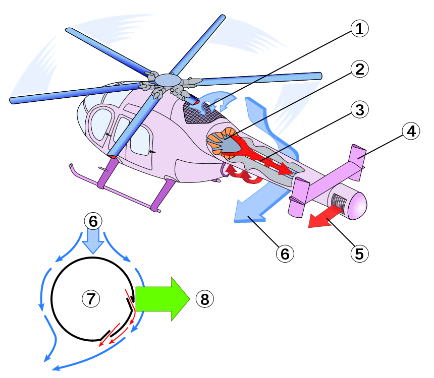 MD 520N NOTAR